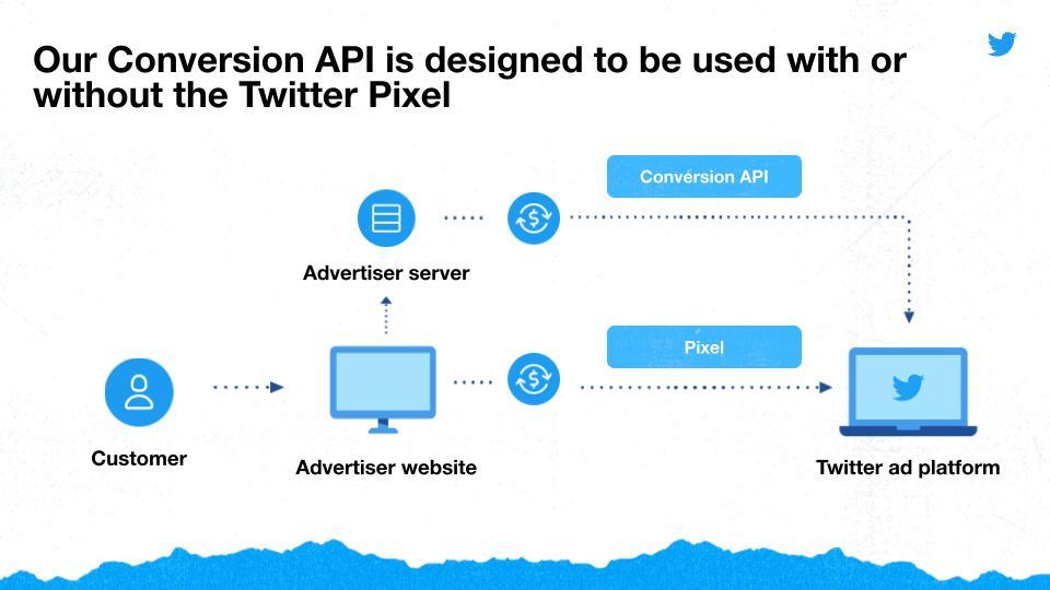 NestAds Pixel Overview  Introduction - NestAds Help Center