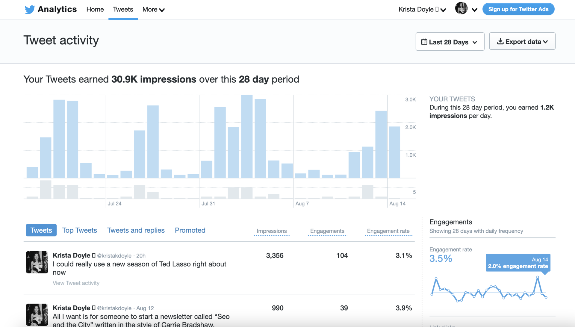 Twitter Analytics Cómo medir y hacer un seguimiento de las campañas de