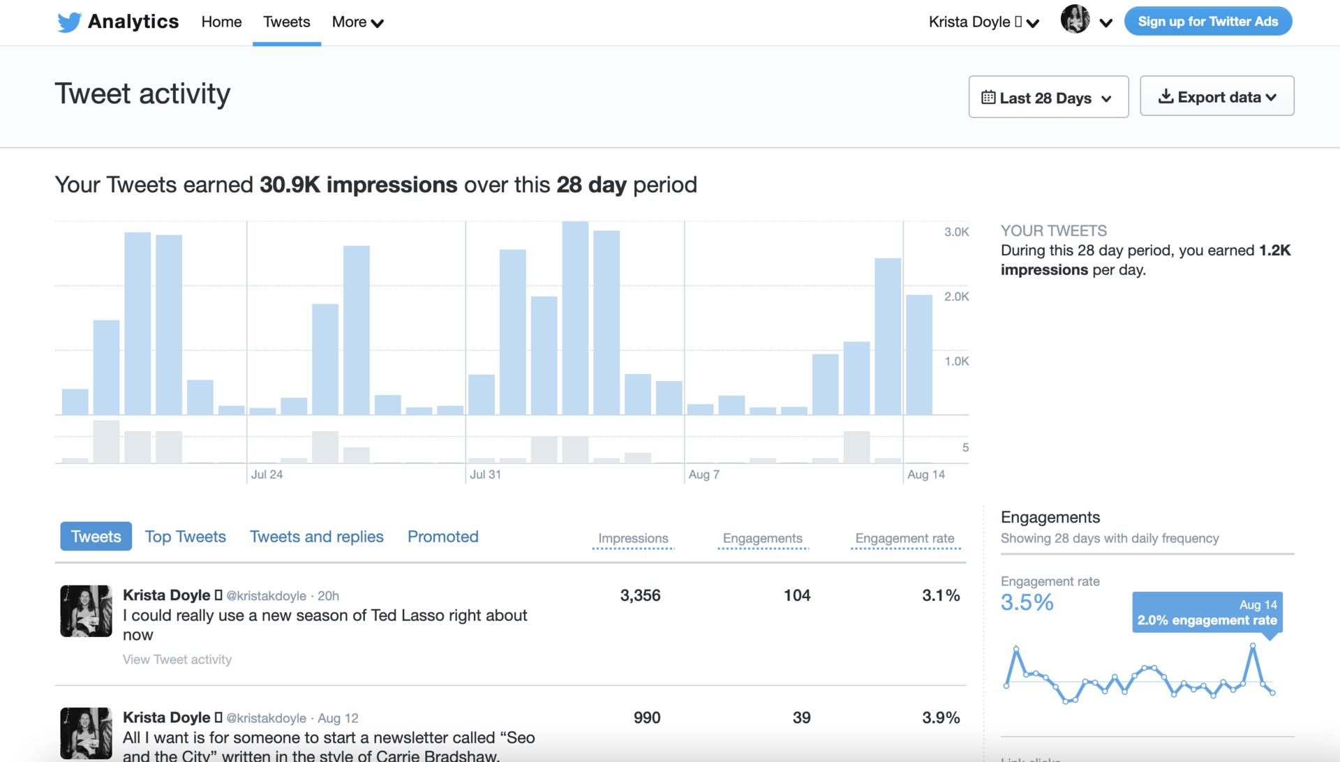 Twitter Analytics: How to track and measure Twitter campaigns