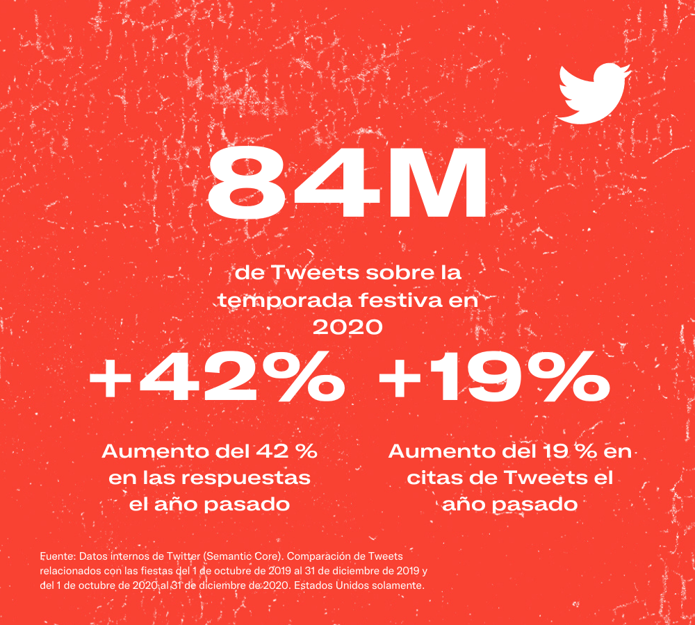 Twitter Tweet statistic red background