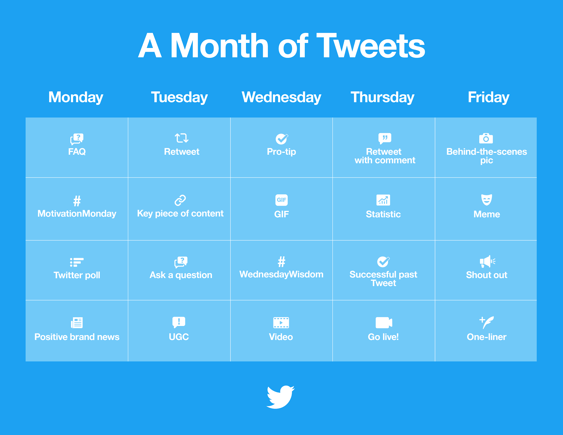 Need Tweet inspiration?: 20 creative ideas for your brand to Tweet