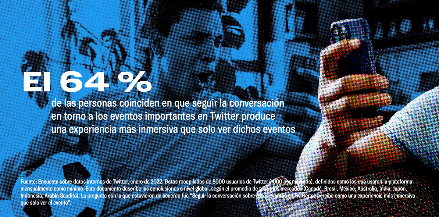 Un aficionado al deporte festeja mientras ve un partido en su teléfono. La siguiente estadística aparece superpuesta en la imagen: descubrimos que el 64 % de las personas coinciden en que seguir la conversación en torno a los eventos importantes en Twitter produce una experiencia más inmersiva que solo ver dichos eventos.
