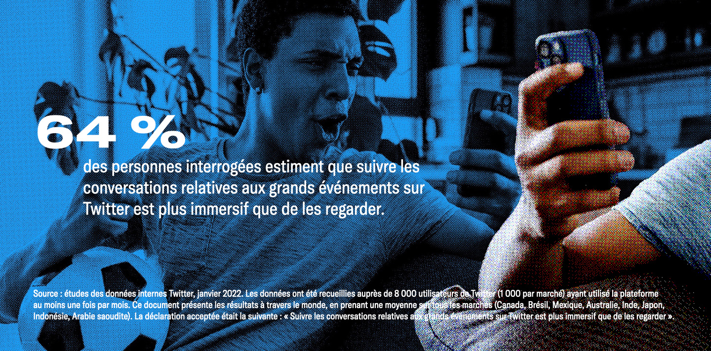 Un fan de sport réagit à un match qu'il regarde sur son téléphone. Une information statistique est superposée à l'image : 64 % des personnes interrogées estiment que suivre les conversations relatives aux grands événements sur Twitter est plus immersif que simplement les regarder.