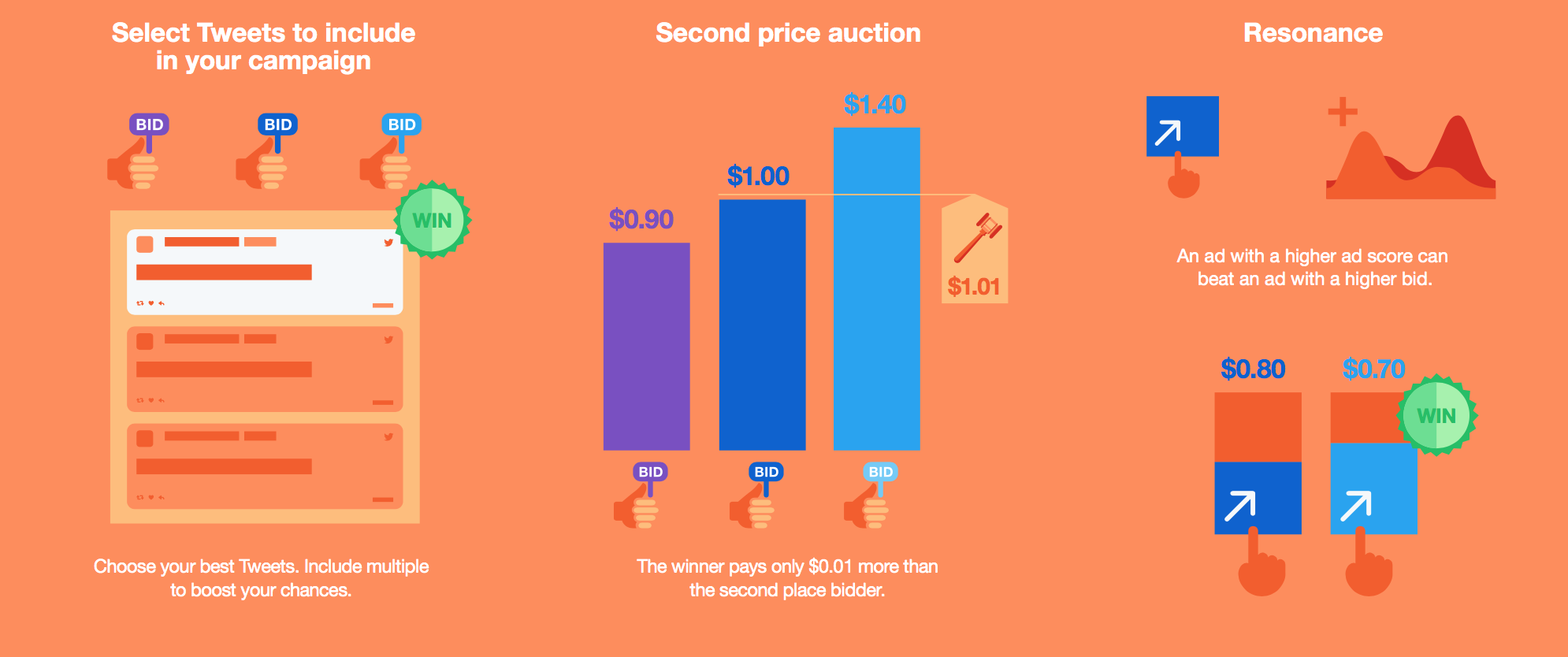 Lightbox Ads: 4 Reasons to Use Them, Bidding, Ad Specs & More