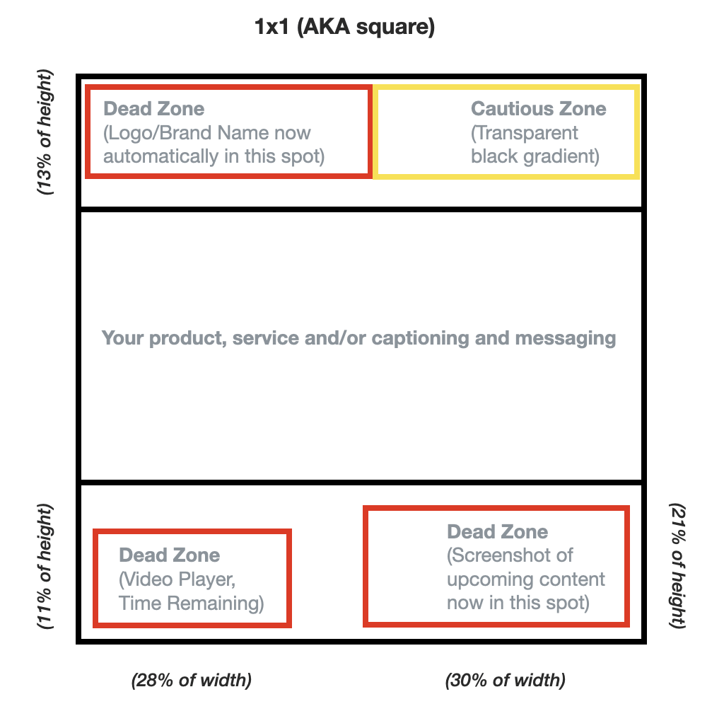 Video Ad Specs & Placements Guide for 2023