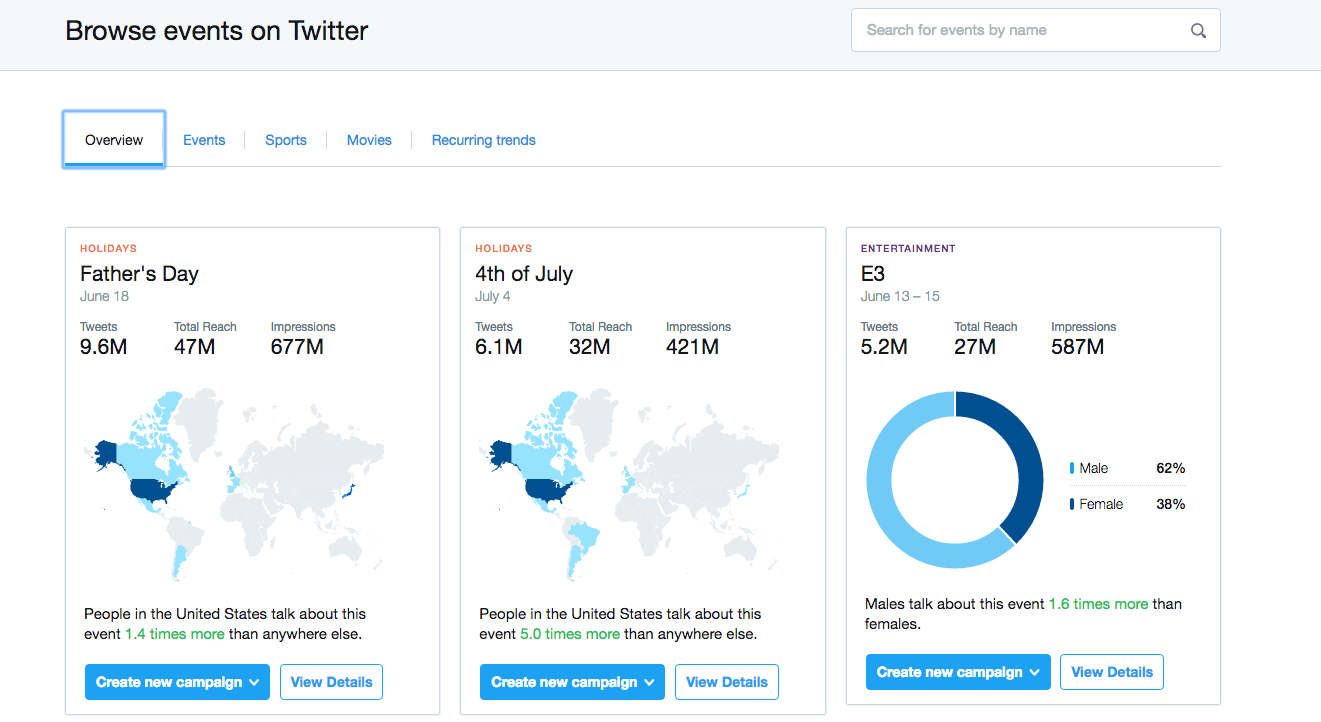 profile visits on twitter analytics