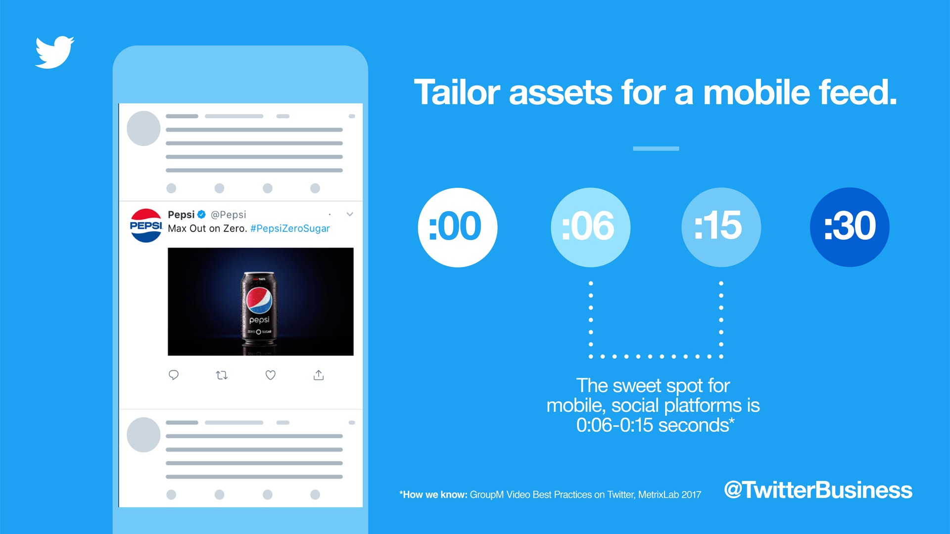 Improve your Twitter Ads with tips for every format