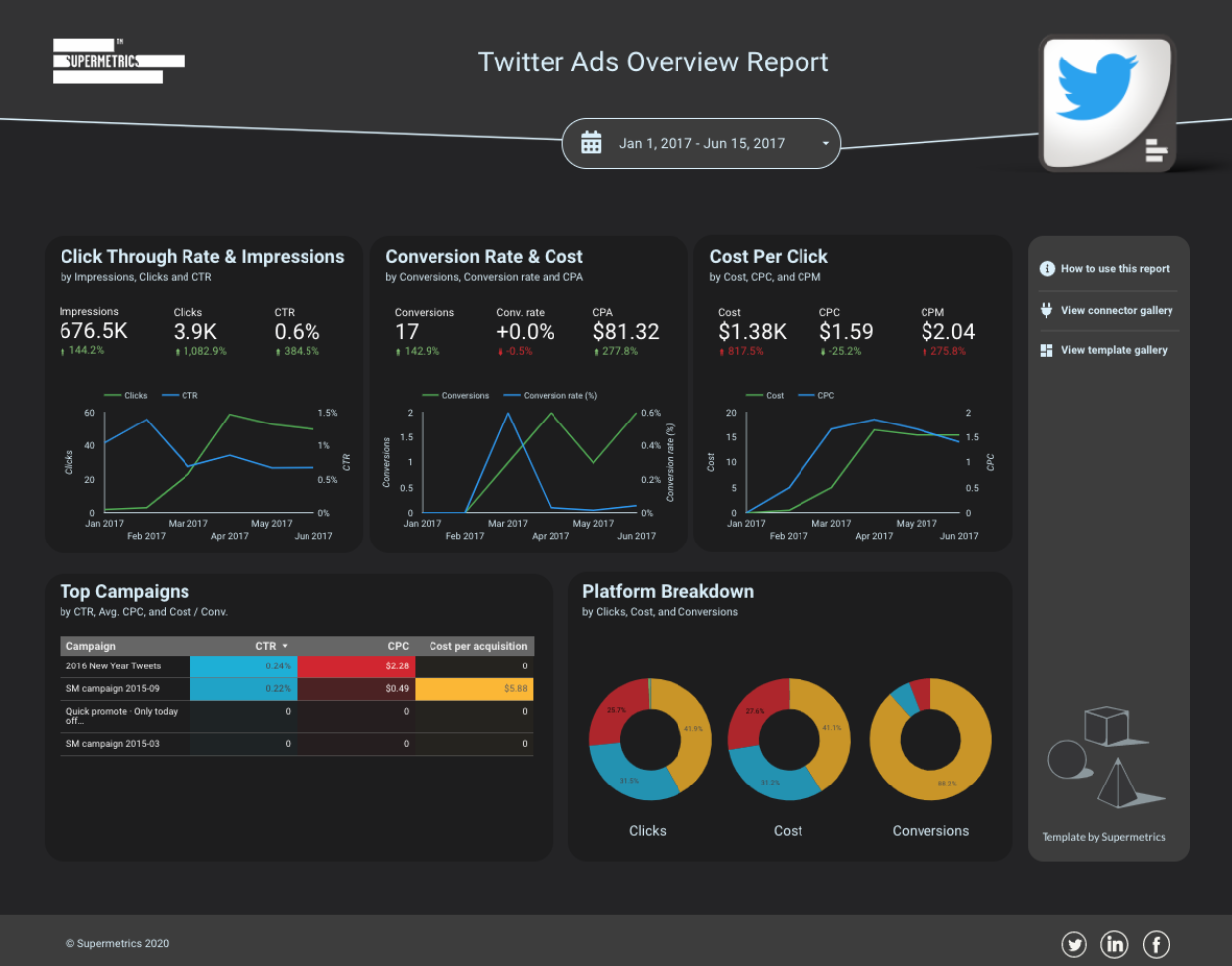 X Public Data (Twitter) Connector - Supermetrics